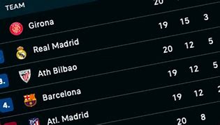 Klasemen Liga 2 Spanyol 2024 Terbaru