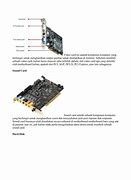 Pci Slot Card Adalah Dan Contohnya Apa Saja Di Jepang