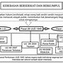 Sebutkan Isi Pasal 27 Ayat 1 Sampai 3